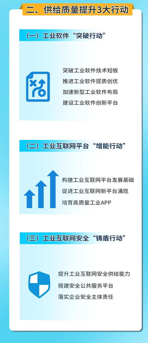 北京发布工业互联网发展行动计划 2023年核心产业规模将达1500亿元