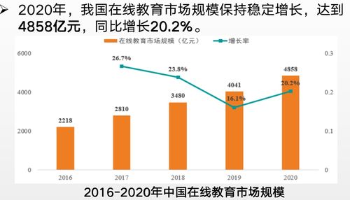 中国互联网发展报告 去年在线教育市场规模达4858亿 增长20.2
