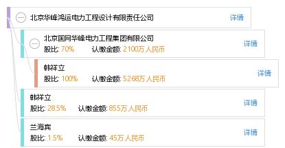 北京华峰鸿运电力工程设计有限责任公司